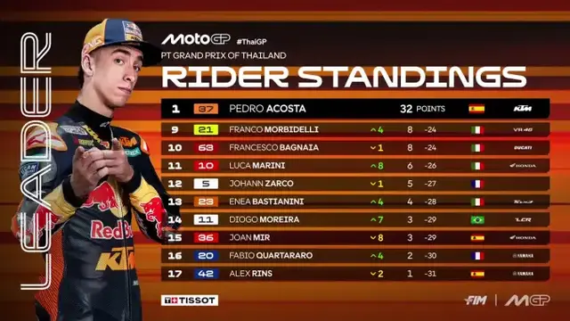 klasemen sementara MotoGP 2026
